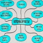 Andropause: Causes, Symptoms, & Treatment Options
