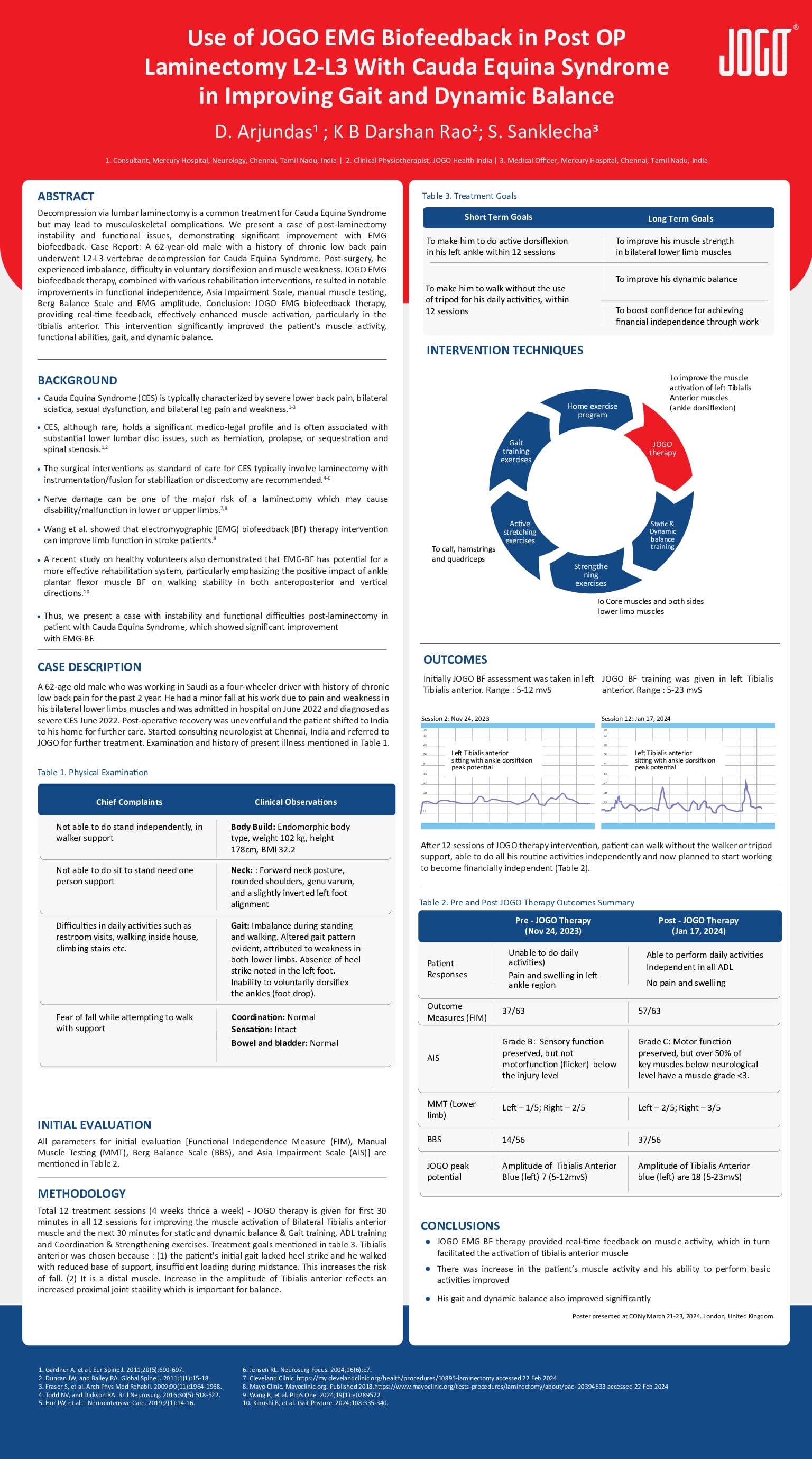 The poster of an article titled 'Archives of Physical Medicine' was published in the ACRM journal'.